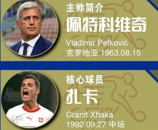 2021年欧洲杯瑞士队大名单:门将:索默(门兴),姆沃戈(埃因霍温),奥米林