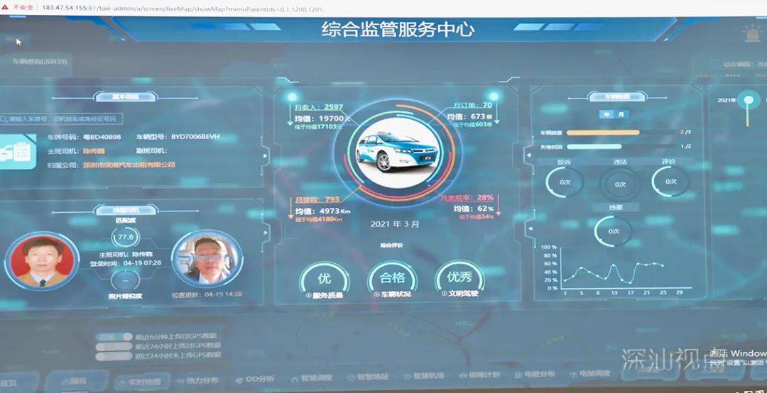 深汕城市交通智慧大脑上线啦