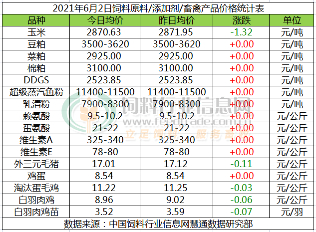 2021年2月6日GDP_一周要闻回顾 宏观经济 2021年6月2日 6月9日