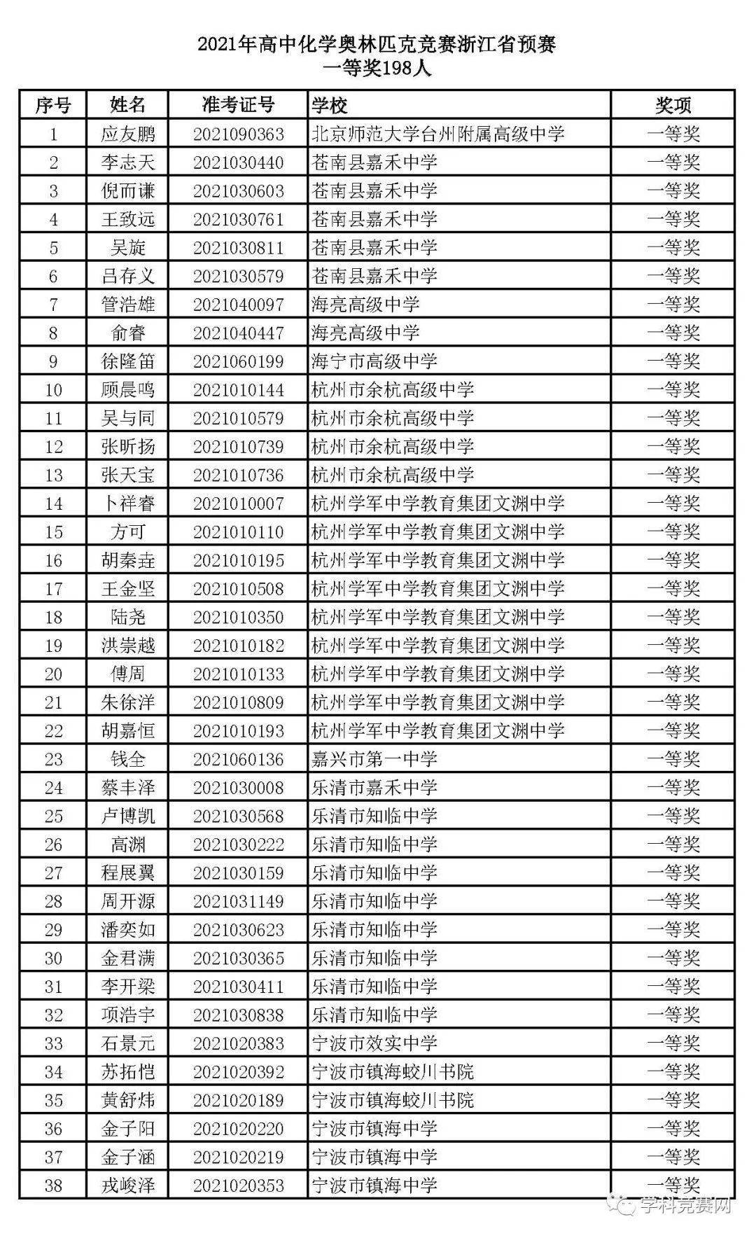 永康人口2021有多少_2021年这5类人被限制考教师了 当老师的希望破灭了(2)