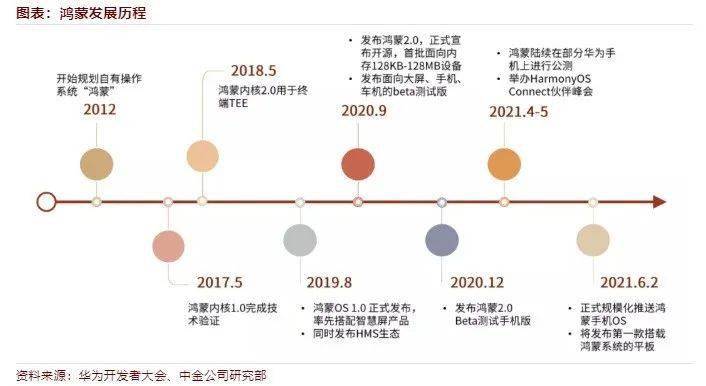 华为|沸腾！华为鸿蒙系统正式登场，手机即日起可升级！万物互联＂野心＂曝光，P50也官宣了