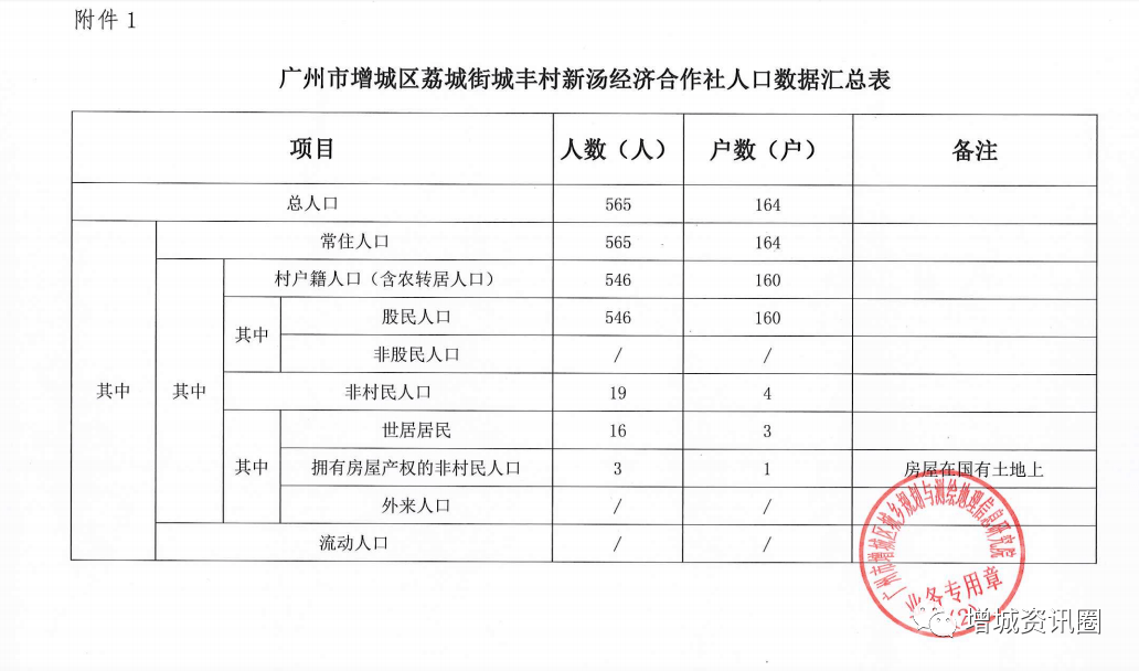 增城荔城街gdp_大起底 最全增城荔城街道商业分析来了,最贵的竟然不是万达和东汇城(2)