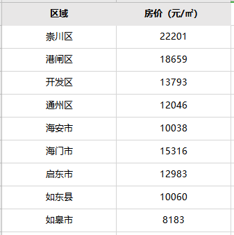 南通楼盘排行榜_全国317个城市房价曝光,南通排名......