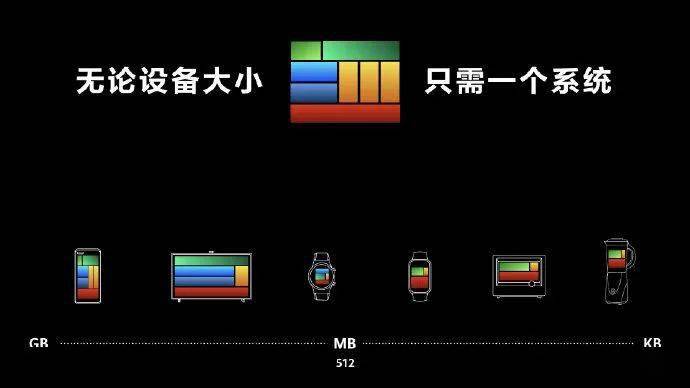 华为|鸿蒙来了，有多少手机能用？
