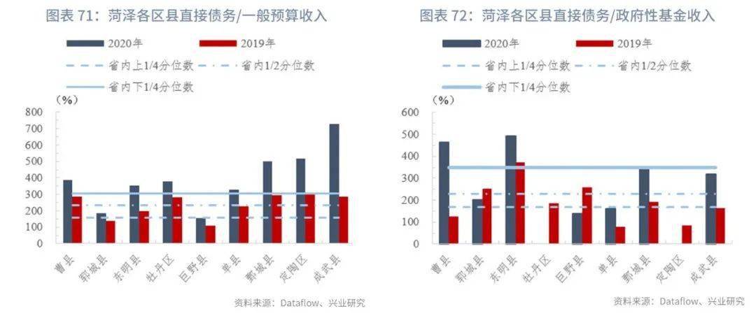 当涂县gdp和马鞍山谁高_海口一级建造师辅导报名学费(3)