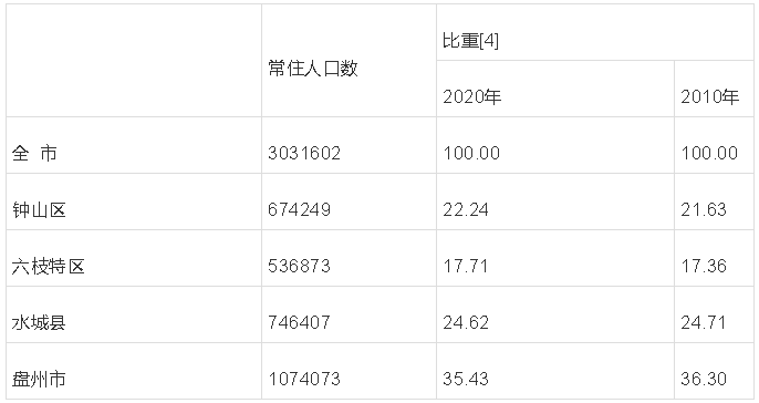 兴福镇常住人口_常住人口登记表(2)