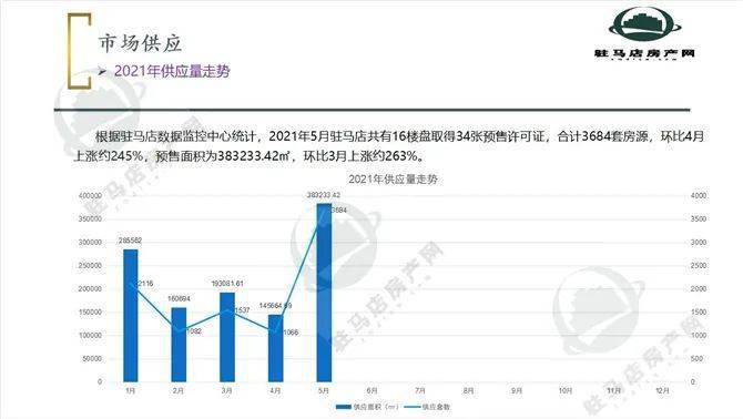 2021驻马店市gdp_2021年,各省市最新GDP排行榜(2)