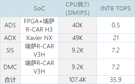 算力是指什么意思 560d0499d8a346e1b7e7aaa2bf08a4cd.png