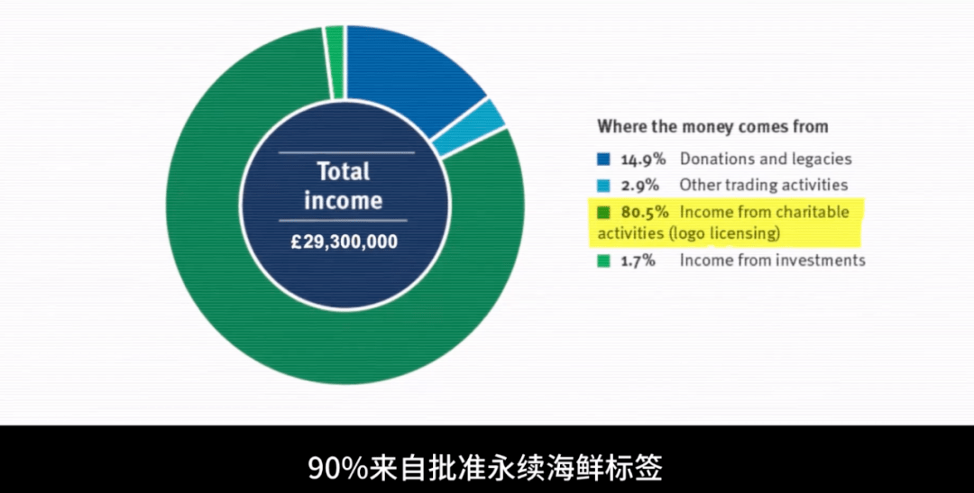 漁業陰謀