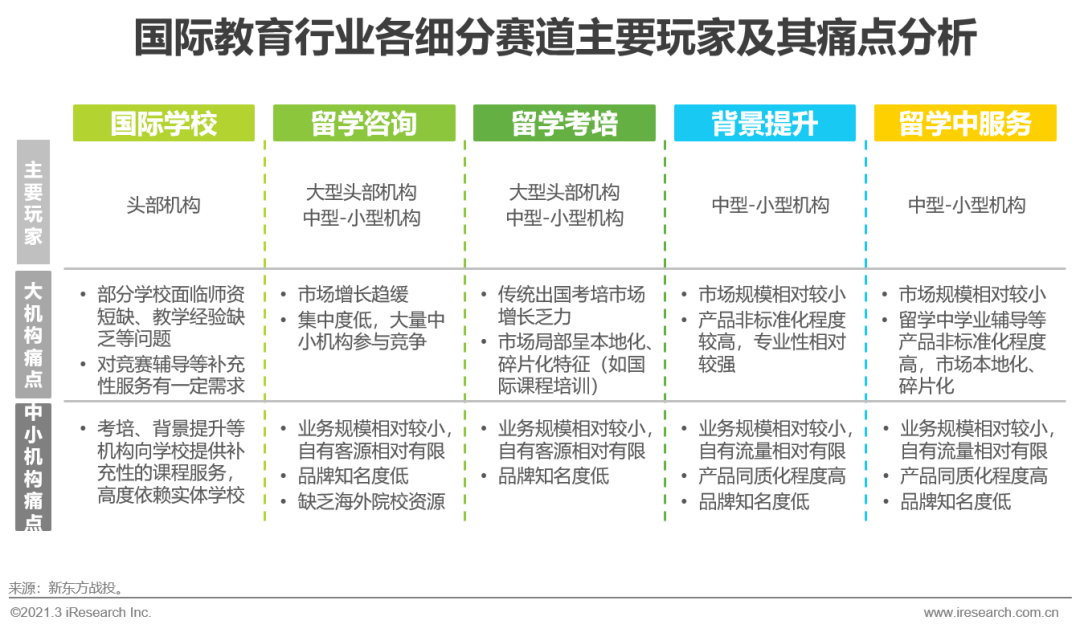 2021年中国教育培训行业发展趋势报告简版