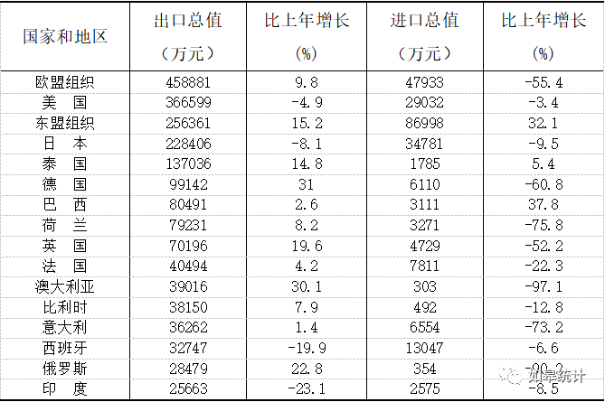 官方什么时间公布2020全年gdp_2020年GDP百强县排名,如东排这个位置