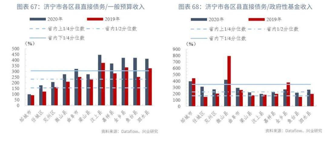 洛阳市孟津区gdp增长_上半年我市GDP增长8.8