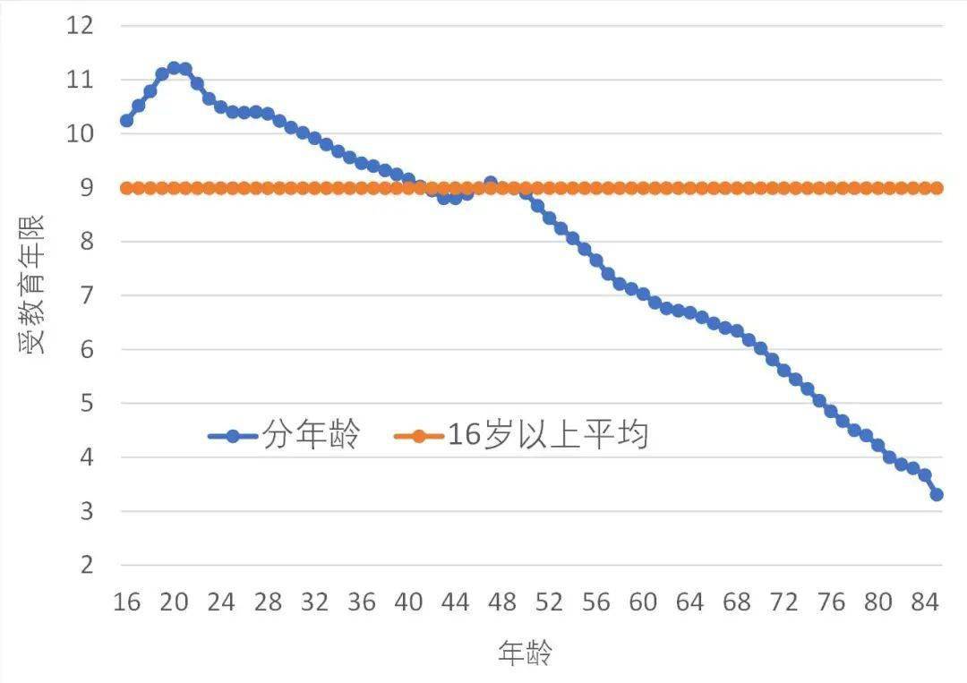 十三五时期宣威市gdp_山东济宁 十三五 期间城乡居民收入稳步提升(2)