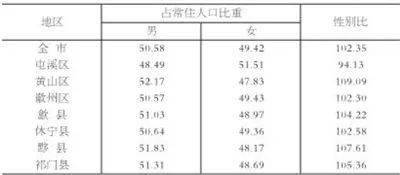 黄山市人口分布_老街in巷,画里宏村,黄山不止有黄山(2)