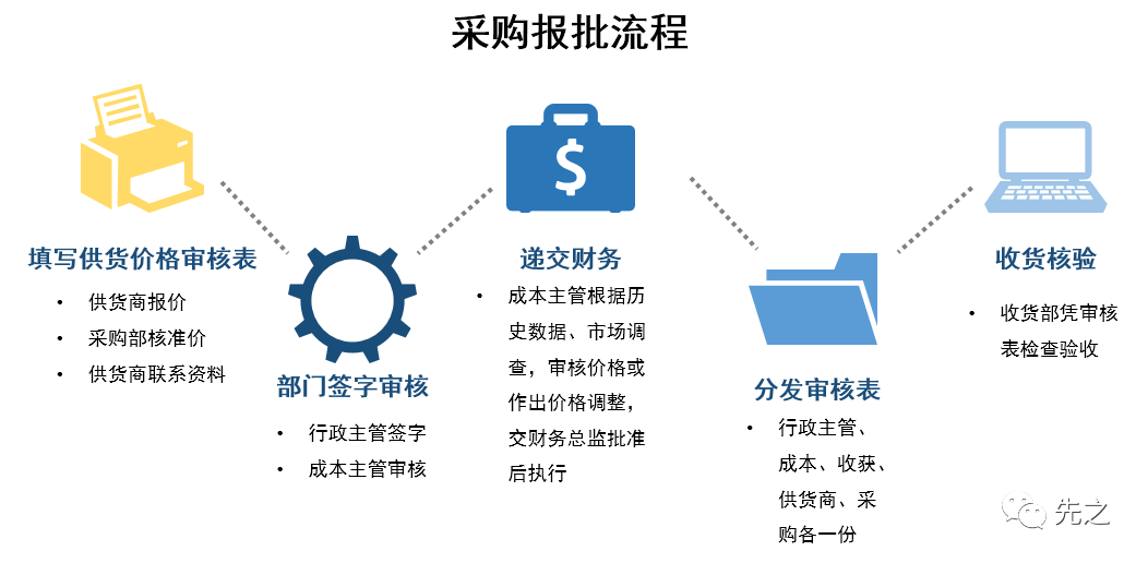 购买服务和采购服务哪个好