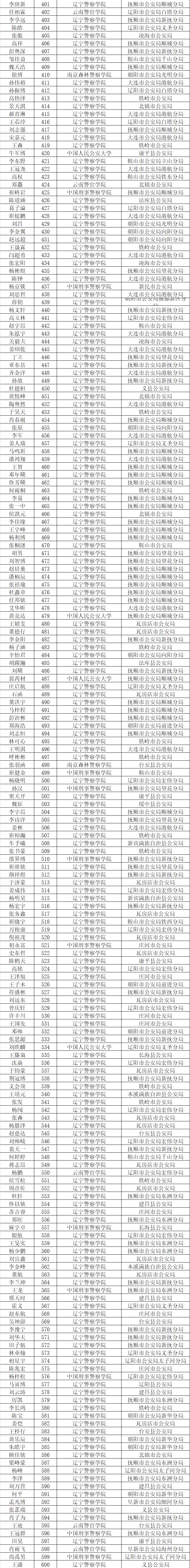 广东警官学院就业_广东东软学院就业_广东白云学院就业怎么样