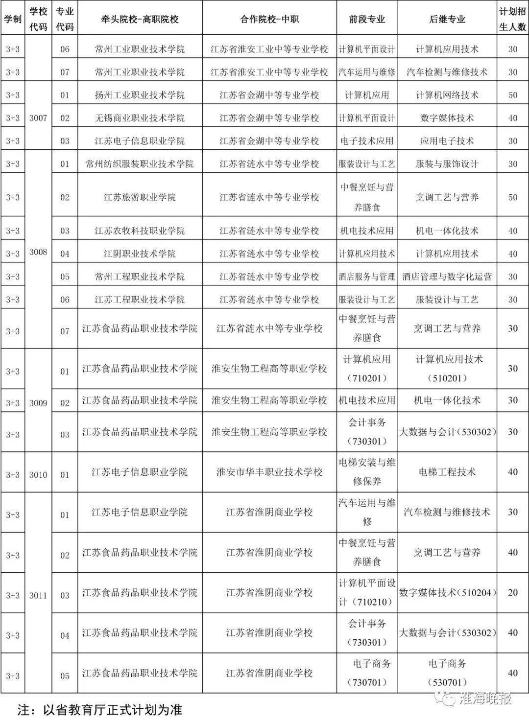 淮安市淮阴区2021年gdp是多少_淮安市各区县2019年GDP 清江浦区1091亿领跑,淮阴区增长较快