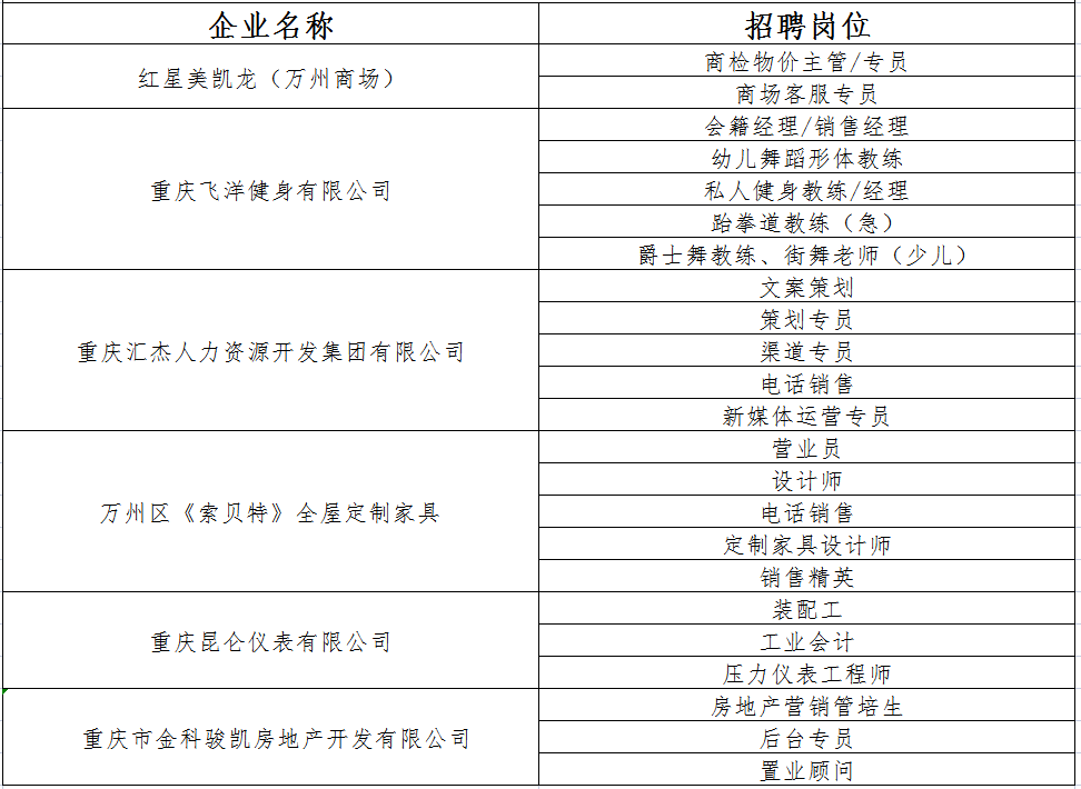 重庆普工招聘信息_重庆富士康科技高薪招聘普工(2)