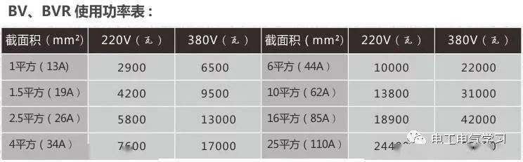 1平方的電源線最大能過多少安電流實際上是多大的功率