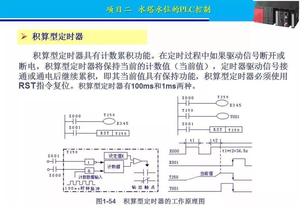 plc重點項目精講電機起停水塔水位正反轉星三角減壓