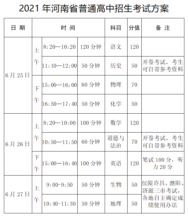 南阳市区人口2021人数_26个岗位将取消,2021南阳公务员岗位报考人数发布