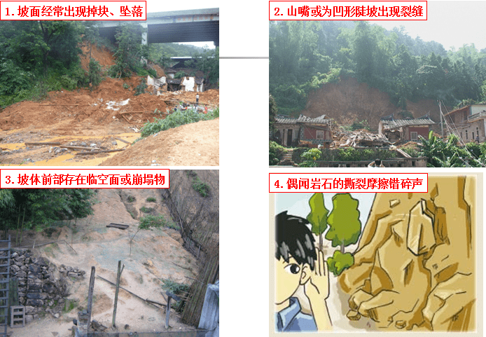 一个字 :跑●滑坡来临→两边跑●泥石流来临→两边高处跑●崩塌来临