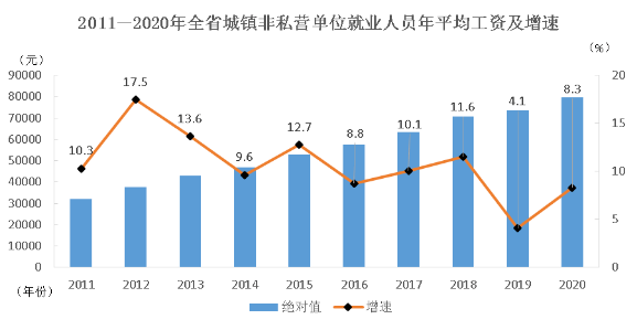 宜昌2020年GDP预估出来了吧_边境铝城百色市的2020上半年GDP出炉,在广西排名第几(2)