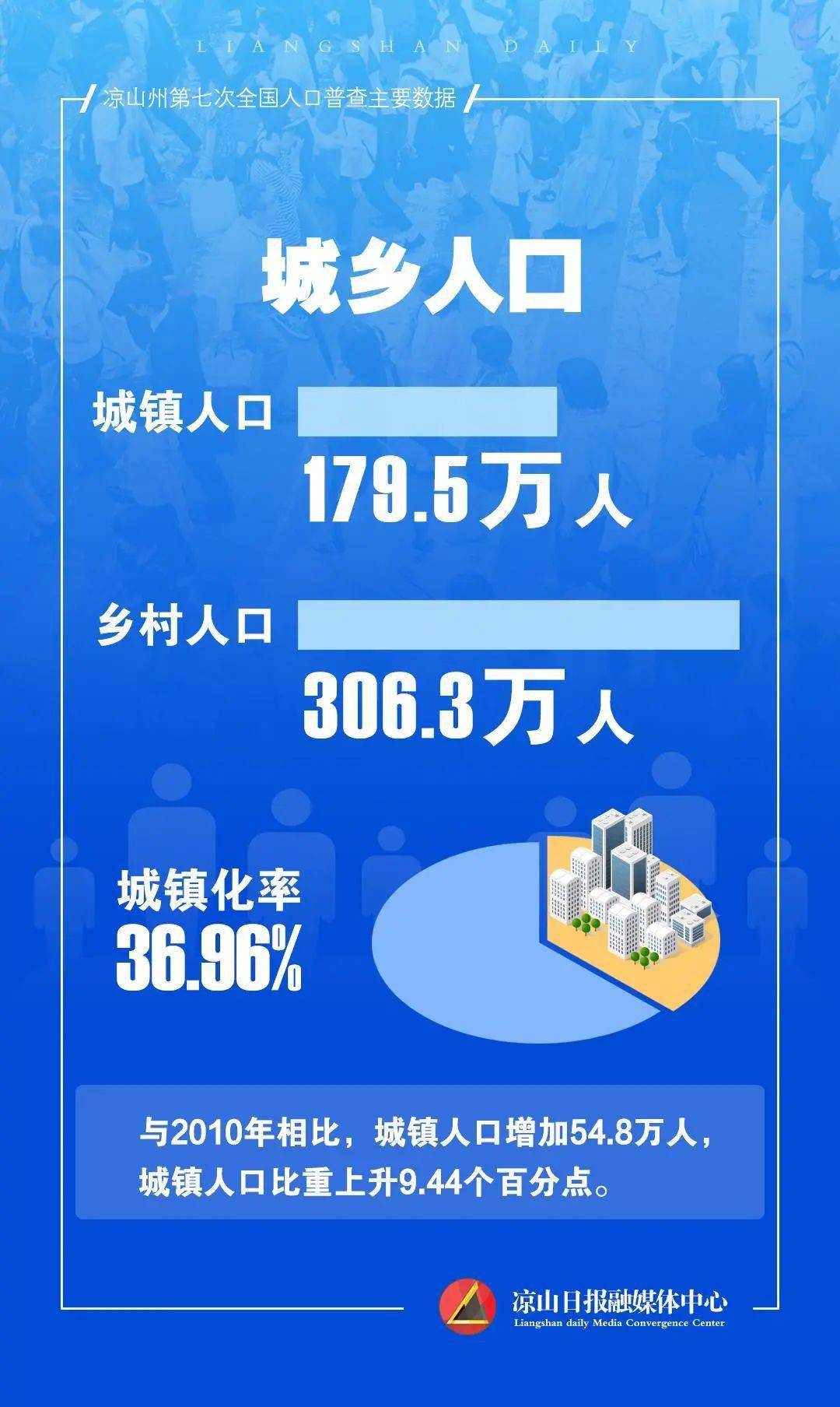 会东县常住人口346082人！