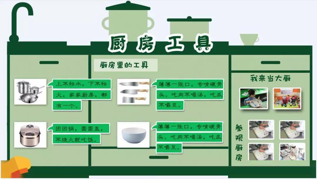 主题墙模板(厨房工具)主题墙模板(绿色行动)主题墙模板(绿色生活)主题