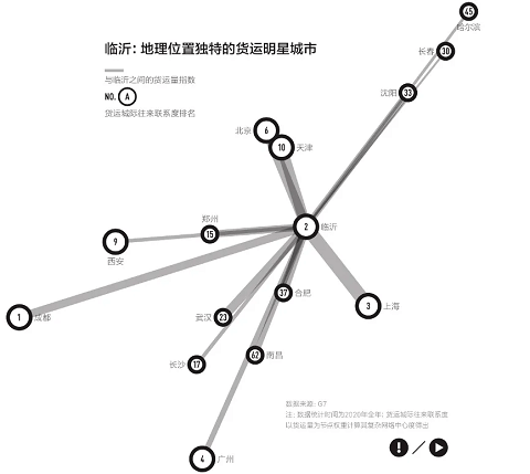 大数据排行_首次引入G7公路货运大数据,第一财经《2021城市商业魅力排行榜》...