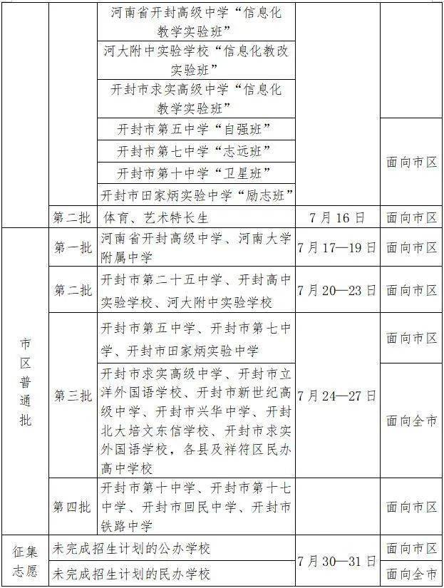 2021年开封市gdp出炉_河南省各城市2021年第一季度城市GDP出炉