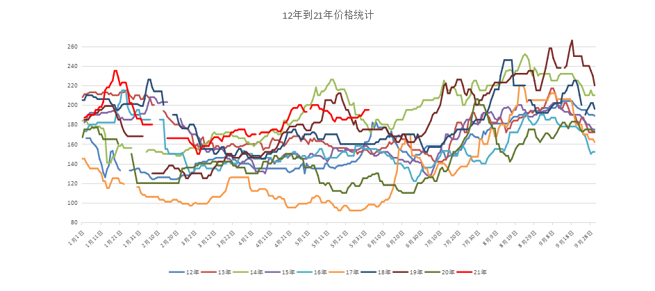 秘鲁gdp最近10年走向_2011上半年海南GDP预计达1220亿元 增长10 左右