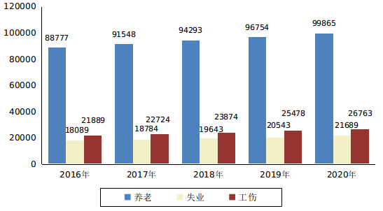 个体自由职业怎么统计GDP_2017年全国各省GDP出炉 福建跻身 3万亿俱乐部 GDP超上海北京 增速排名更厉害