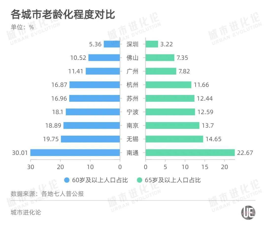 江苏人均gdp对比浙江_江苏人均GDP比浙江高,为什么江苏人均可支配性收入要比浙江低