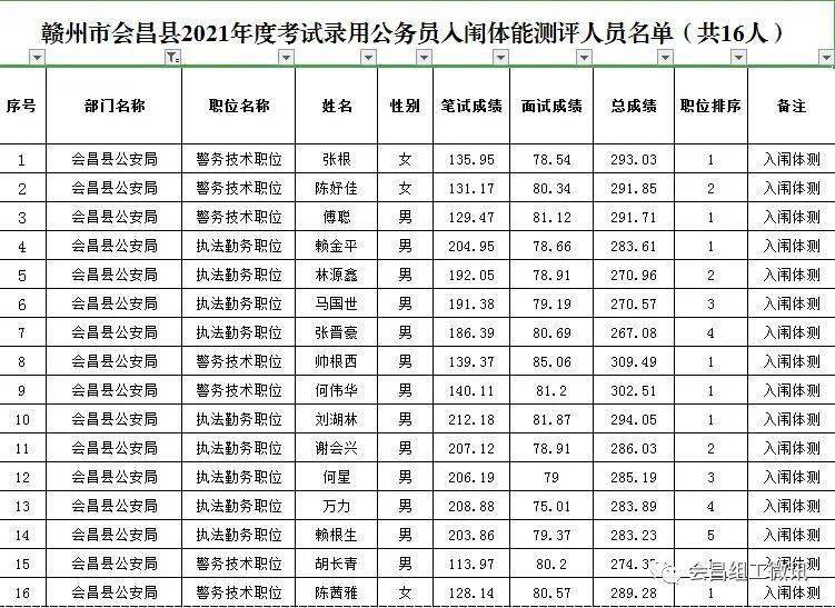 赣州市人口2021_权威发布 这些数据,暗示2021年赣州楼市走向(3)