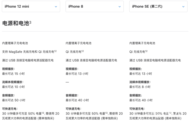 知识科普|iPhone12直降2000！这么买才能抢到，教你如何薅苹果的羊毛