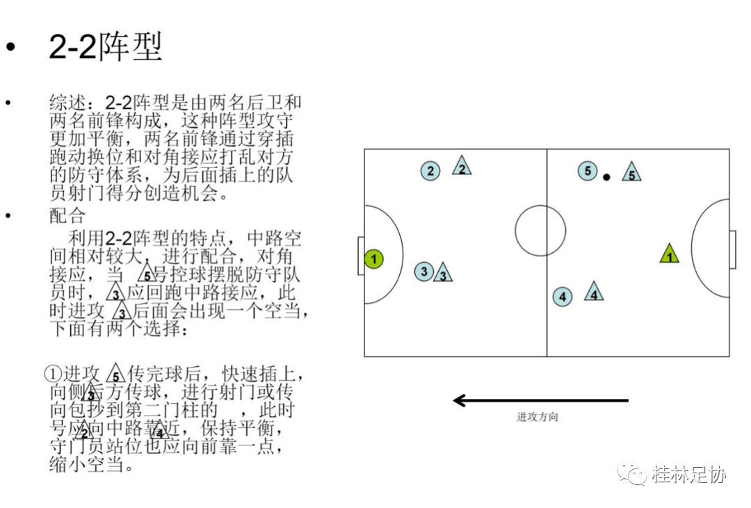 五人制足球4-0,2-2阵型详解_战术