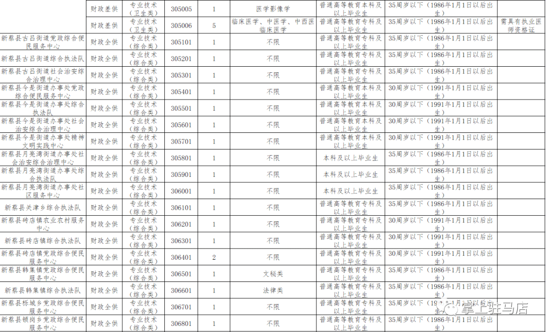 遂平人口_驻马店七普数据六个意想不到