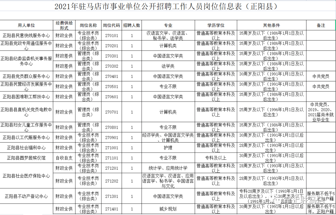 遂平人口_驻马店七普数据六个意想不到(2)