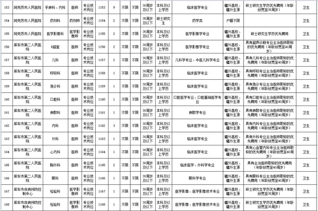 喀什人口2021_扩招,263个岗位招331人,2021新疆公务员喀什地区考情分析(2)