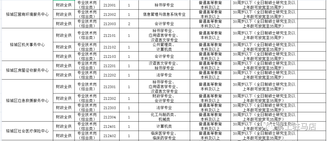 遂平人口_驻马店七普数据六个意想不到