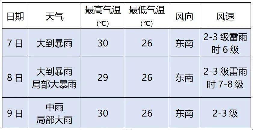 时间表和天气预报 d5216b9337dc4c938a10267c2104a96f.jpeg