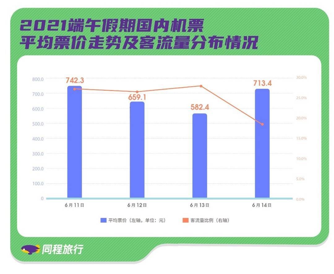 房屋增值部分算作GDP吗_房价挤进全国前十 GDP增速垫底,天津的未来在哪(3)