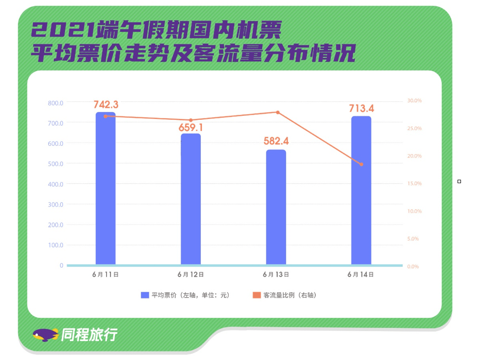 西安旅游占了多少GDP_海南旅游发展指数报告 旅行社发展水平远高于全国(3)