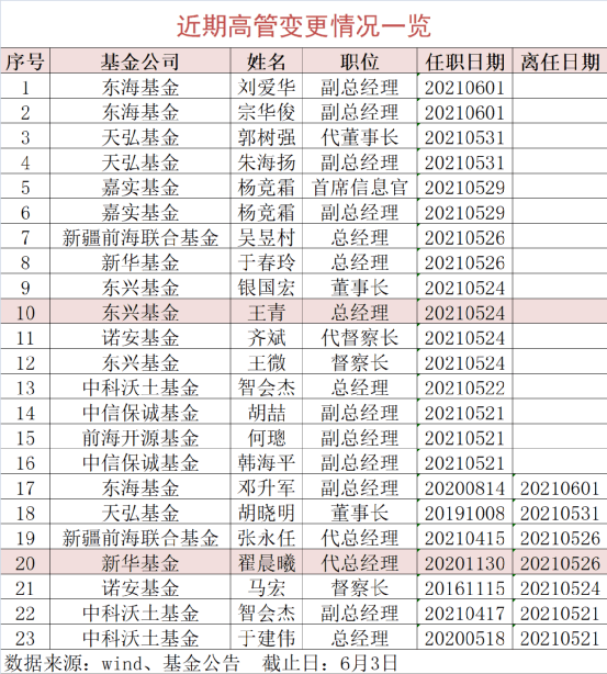 天弘基金老总_天弘基金图片(3)