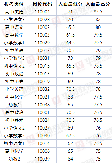 乐至2020gdp多少_至尊之都泰安的2020年一季度GDP出炉,在山东省排名第几(2)