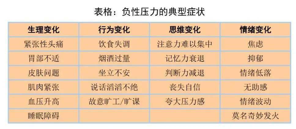 备战高考|阵前磨枪,压力山大?来给你的心理降降温