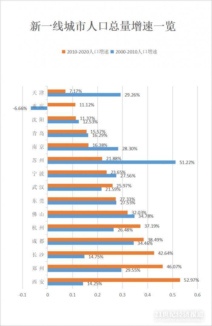 一线城市人口要求_春节空城的6个真相 这些城市最爱 外地人(3)