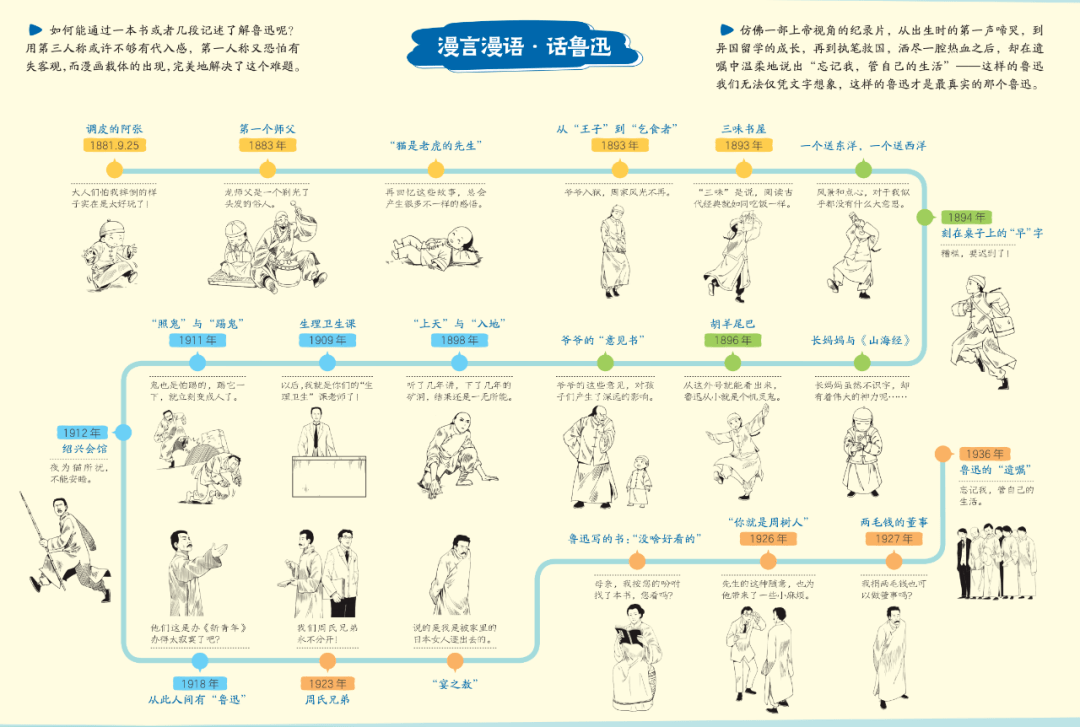 鲁迅先生的人生折线图图片