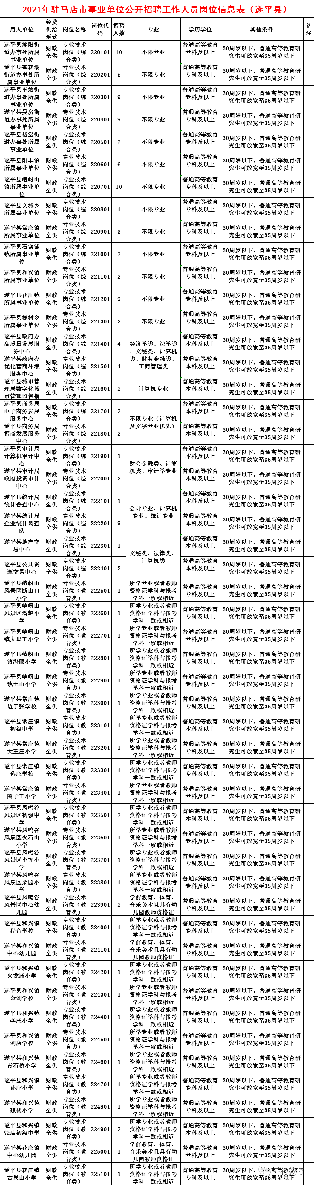 驻马店市区人口2021_驻马店招教驻马店市市直学校2021年招聘中小学及幼儿园教